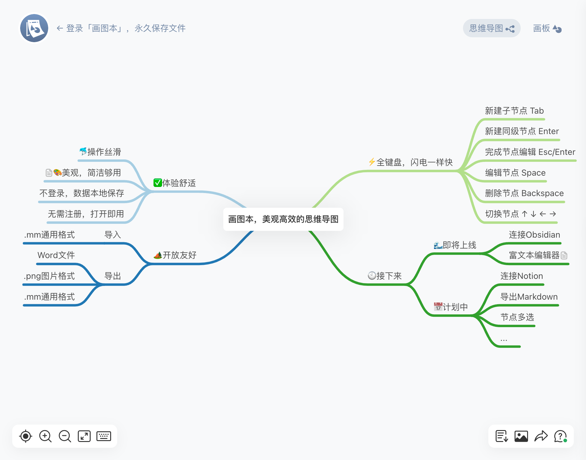 vol_18_huatuben.net_mindmap_new